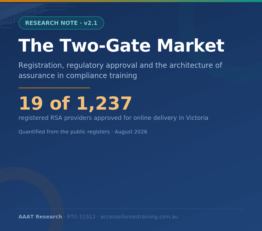 The Two-Gate Market — AAAT research note on RSA training regulation