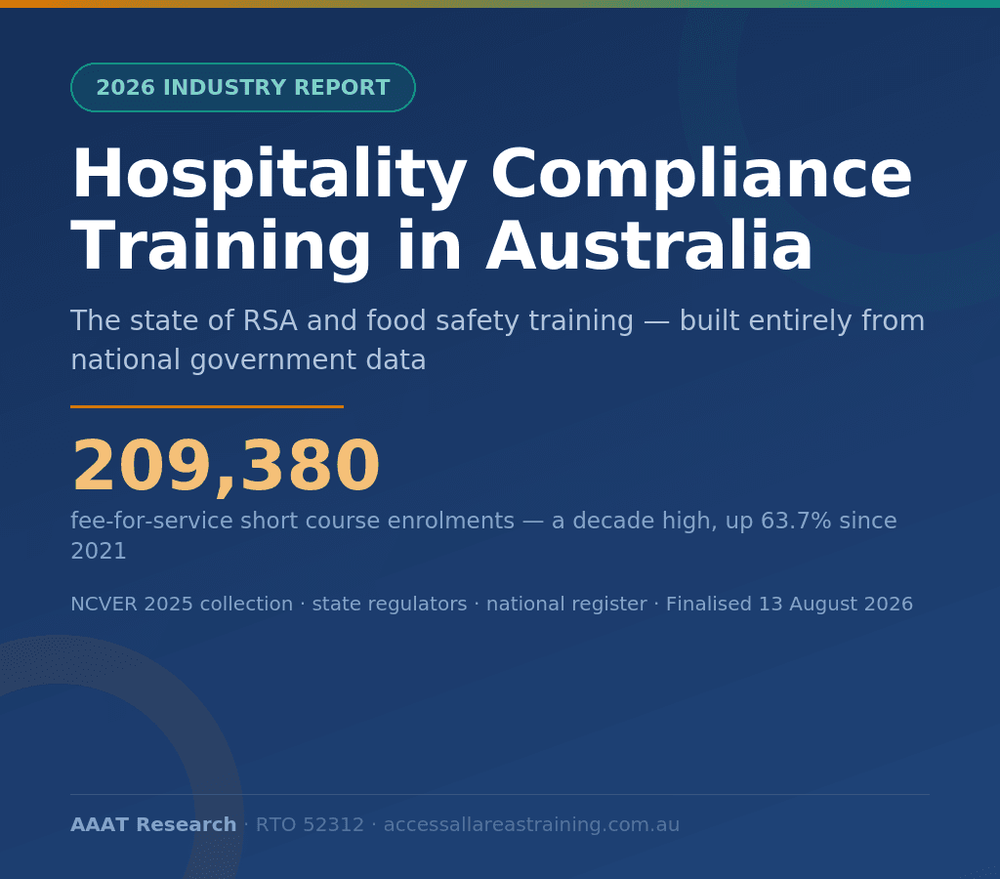 AAAT 2026 Industry Report — Hospitality Compliance Training in Australia